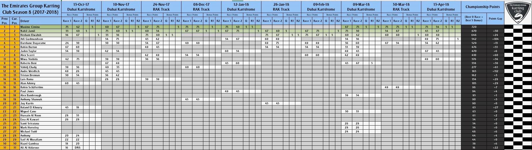 EGKC S8 AM Final Full